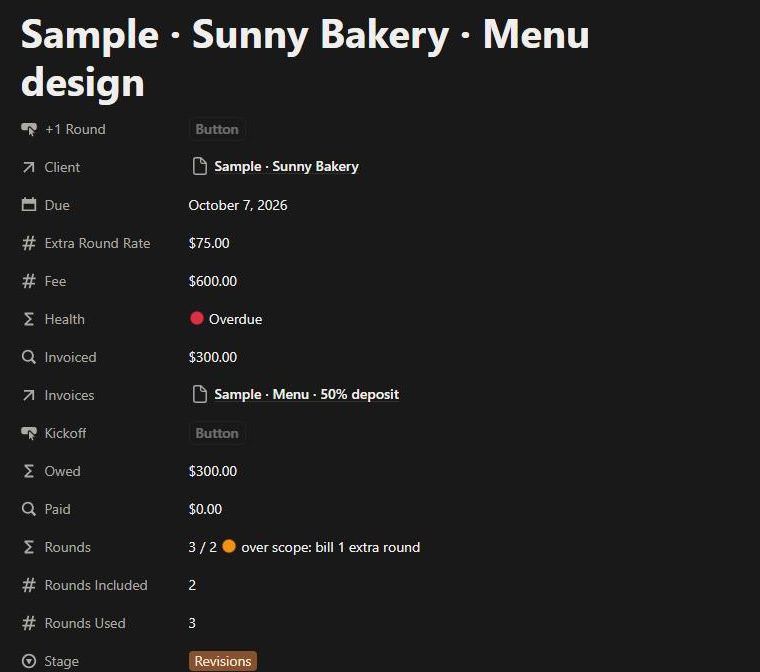 A sample project page in Notion showing properties: Client, Due, Fee $600.00, Health Overdue, Invoiced $300.00, Owed $300.00, Rounds 3 / 2 over scope, Stage Revisions.